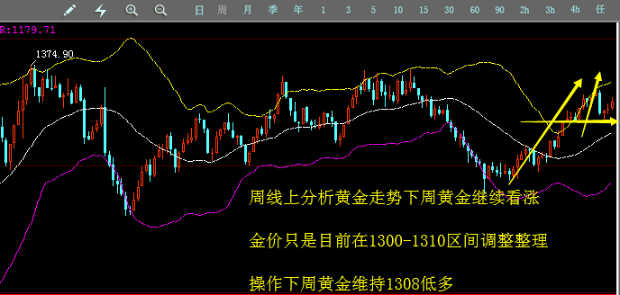 下周一黄金最有可能走势预测|精选解释解析落实