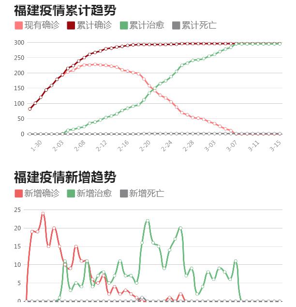 三明市最新疫情动态分析报告