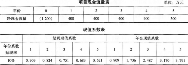 最新贴现率表及其影响