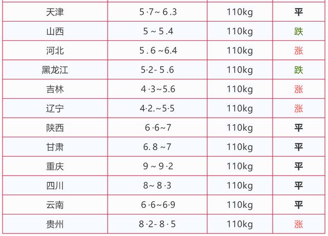 admin 第155页