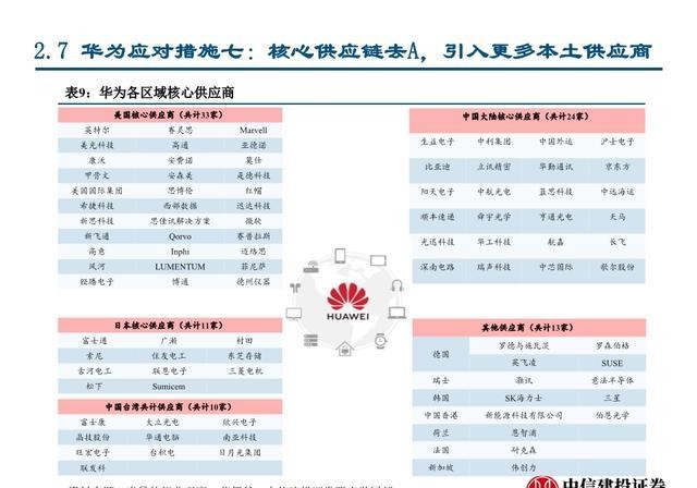 华为被制裁最新动态，挑战与机遇并存