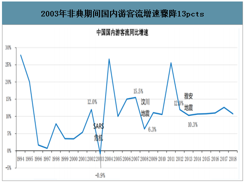 疫情最新数据消息对旅游行业的影响与前景展望