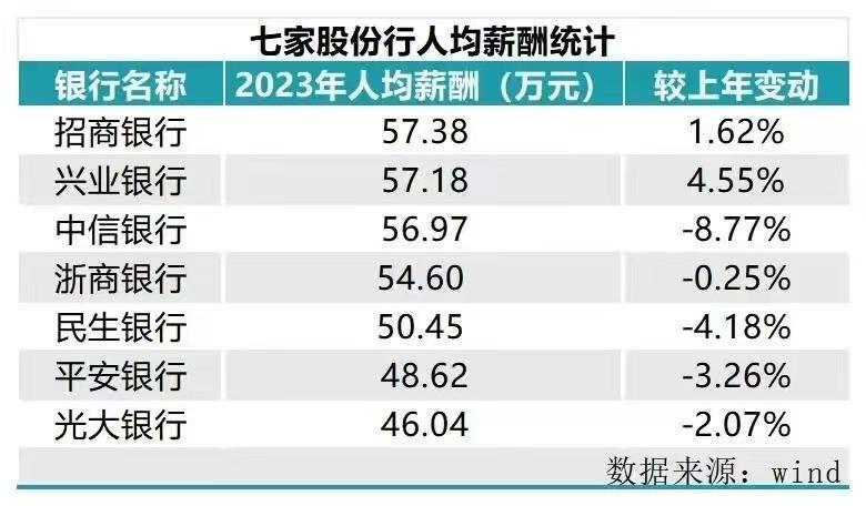 贷款银行利率最新动态及其影响分析