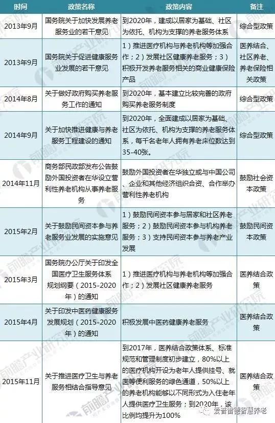 解读2019年国家最新养老政策，构建更加完善的养老服务体系