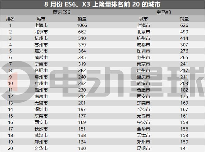 蔚来云著最新动态，引领智能电动汽车新纪元