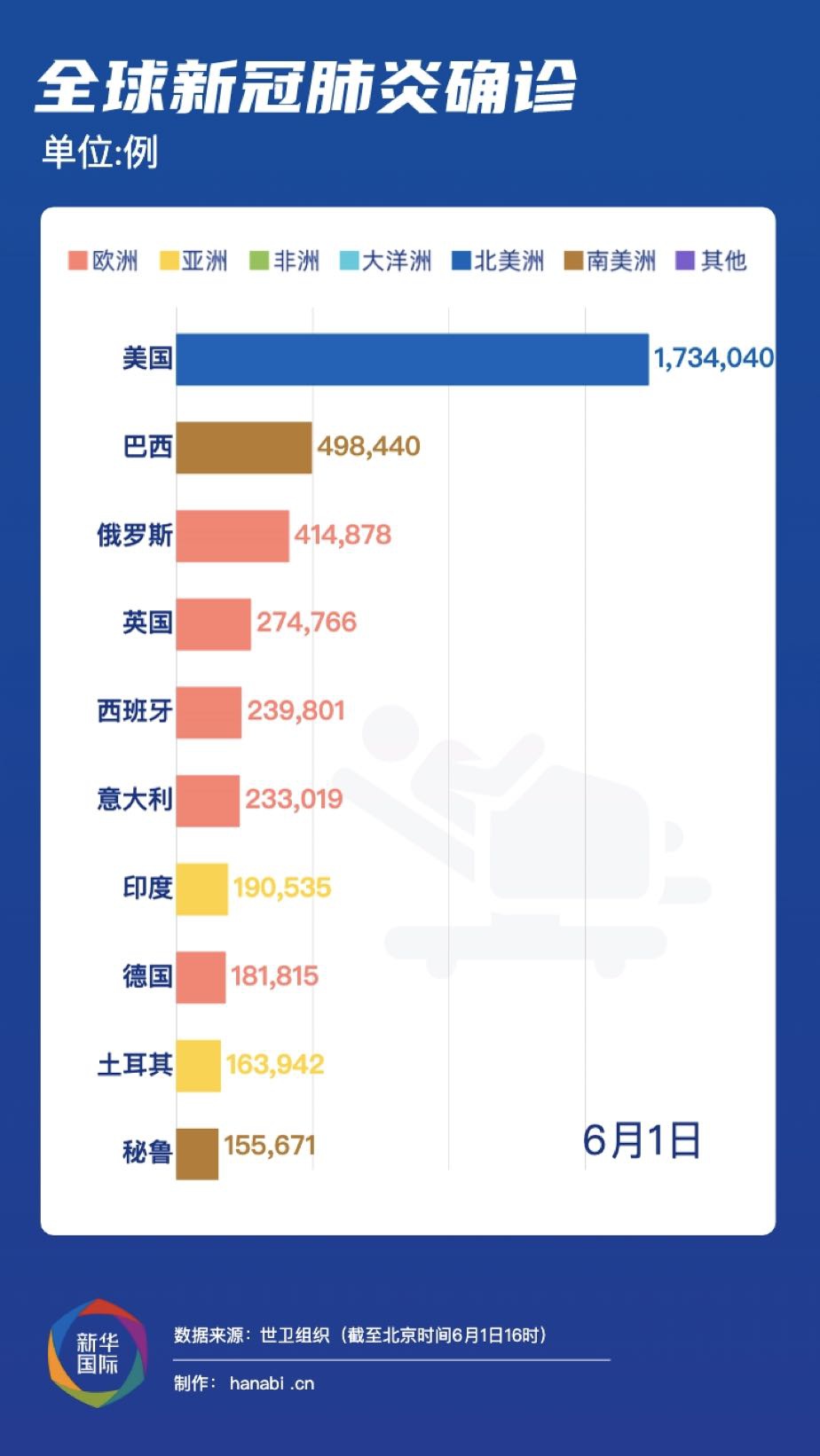 新型肺炎疫情最新病例，全球视野下的疫情动态与应对策略