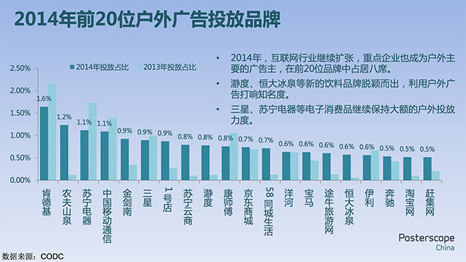 全国最新户外广告趋势与创新